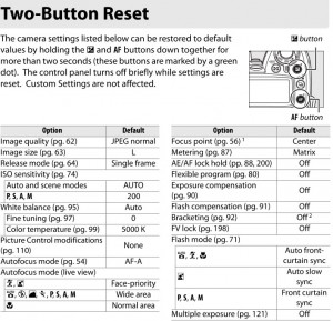 D90 Reset Default Settings