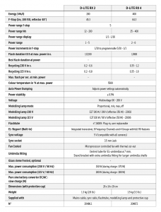 Elinchrom D-Lite RX Specifications